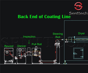 Multi-functional Coating System